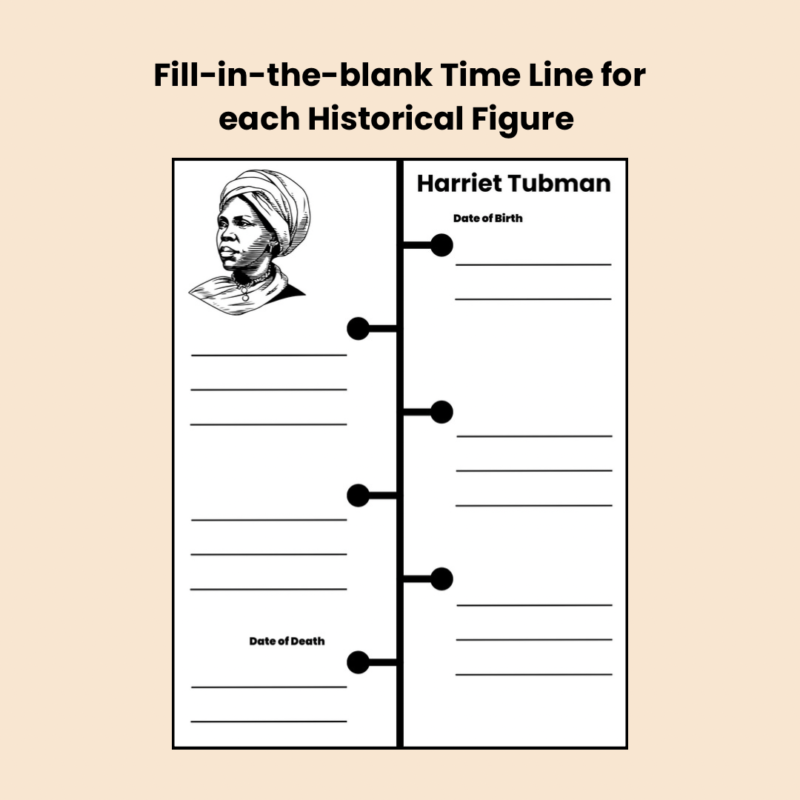 Black History Note Pages Black Historical Figures - Image 4