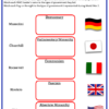World War 2 Unit Study (American Girl Molly)- Printable POWER Pack - Image 4