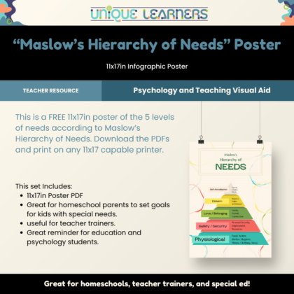 Maslow's Hierarchy of Needs - 11x17 Poster Details