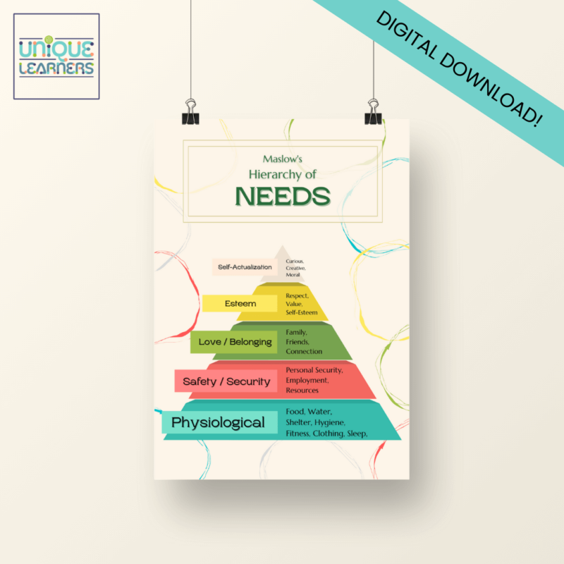 Maslow's Hierarchy of Needs - 11x17 Poster Digital Download