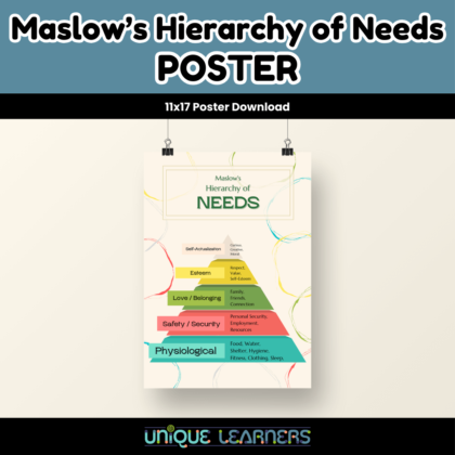 Maslow's Hierarchy of Needs - 11x17 Poster Cover