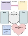 Verse Mapping for Kids - Image 3