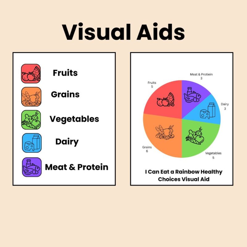 I Can Eat a Rainbow Kids Healthy Eating Tracker Balanced Food Charts - Image 3