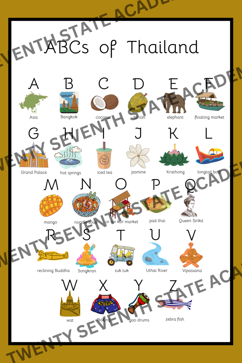 ABCs of Thailand Poster Print - Image 2