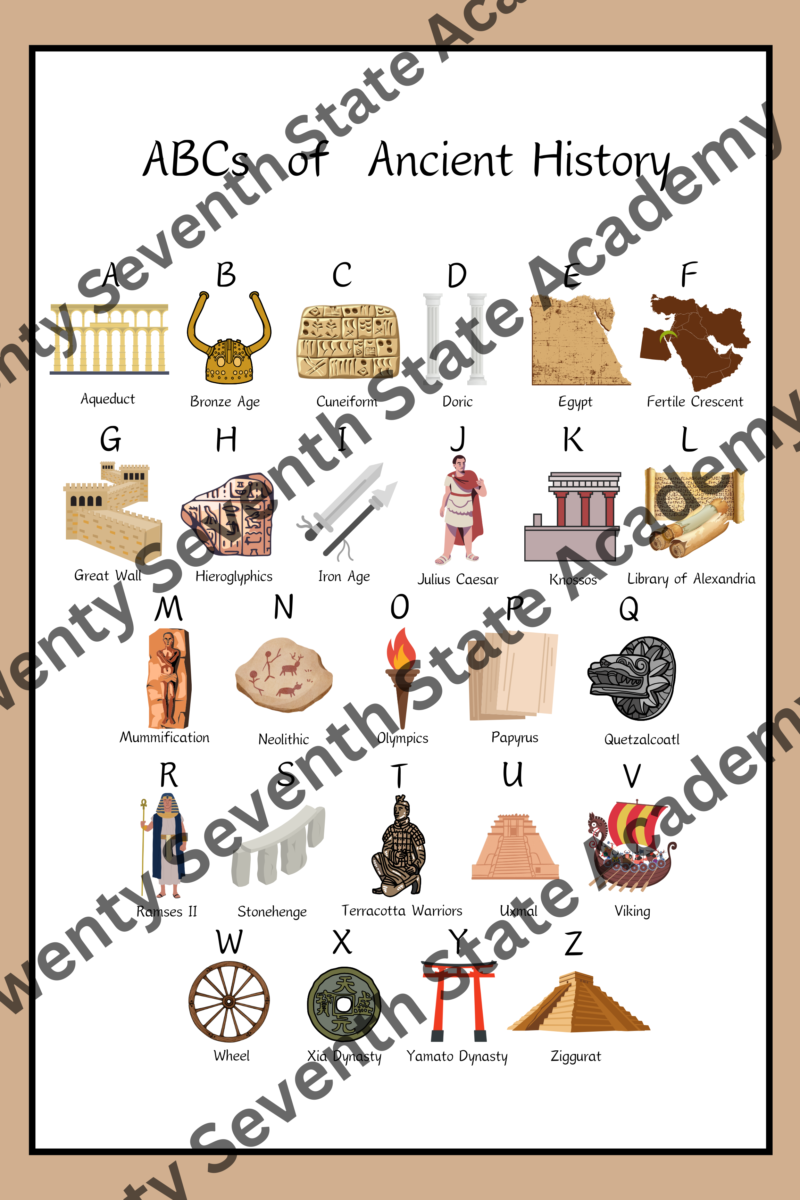 ABCs of Ancient History Poster Print - Image 2