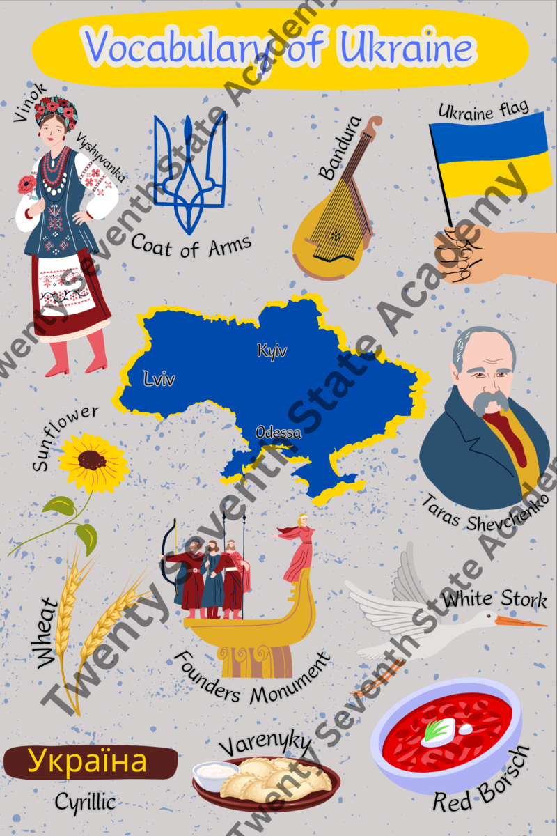 Vocabulary of Ukraine Poster Print - Image 2