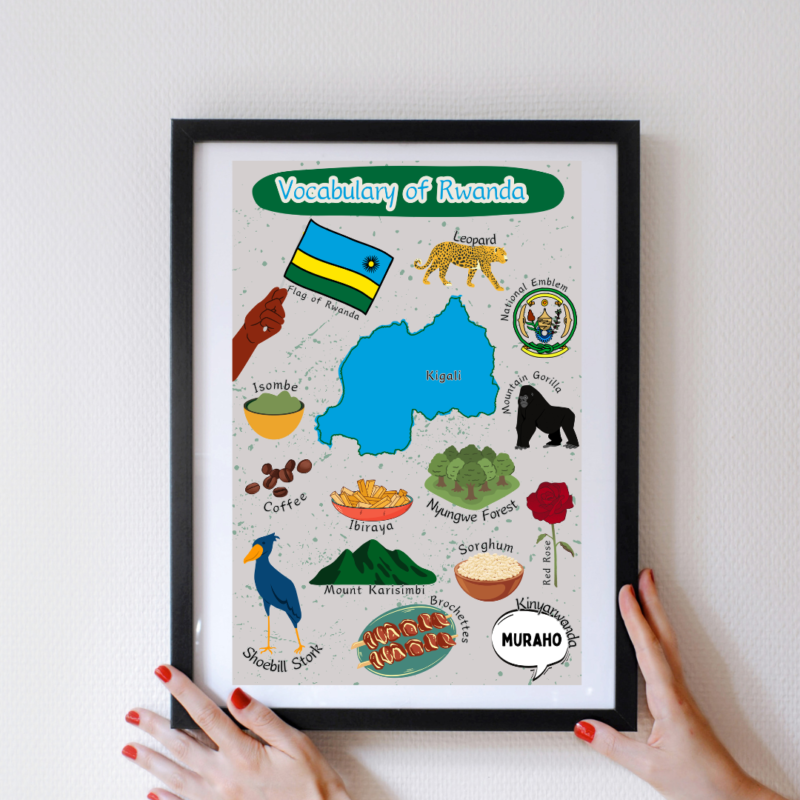 Vocabulary of Rwanda Poster Print