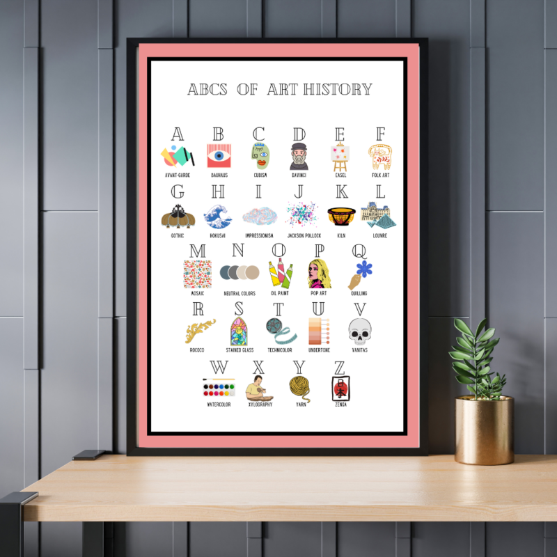 ABCs of Art History Poster Print