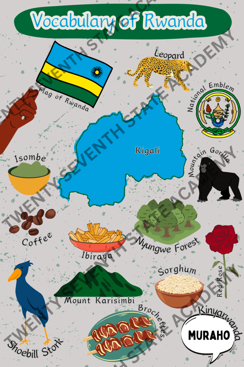 Vocabulary of Rwanda Poster Print - Image 2