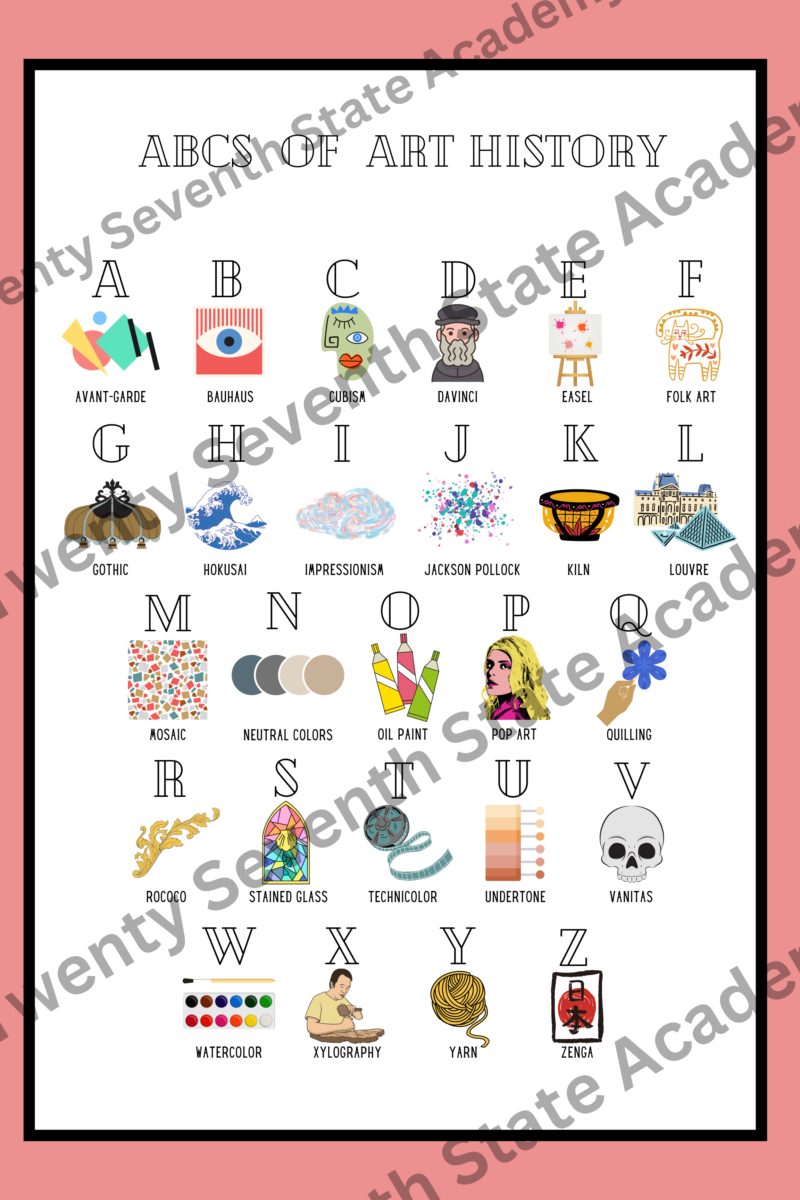 ABCs of Art History Poster Print - Image 2