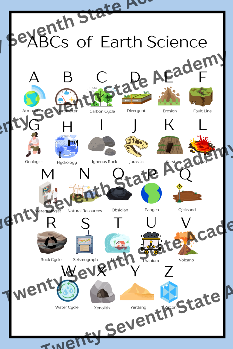 ABCs of Earth Science Poster Print - Image 2