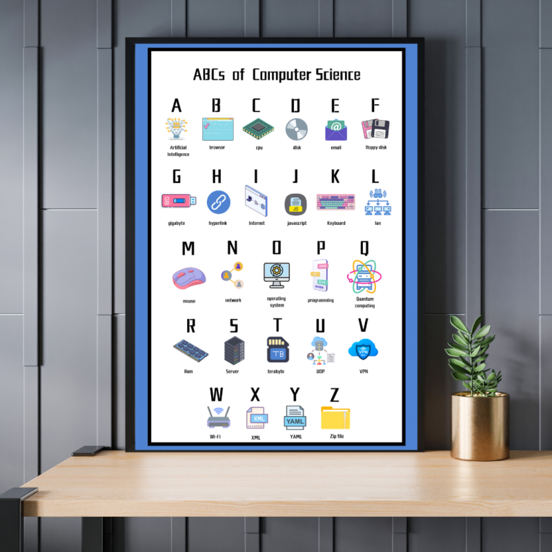 ABCs of Computer Science Poster Print