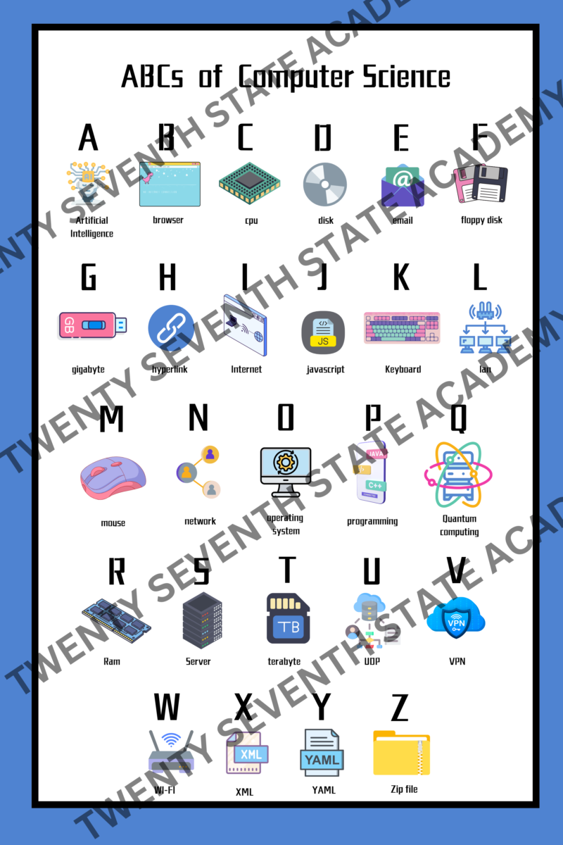 ABCs of Computer Science Poster Print - Image 2