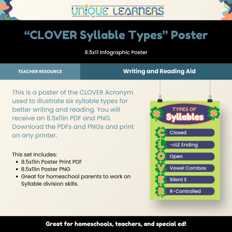 Syllable Types Poster | CLOVER Acronym - Image 2