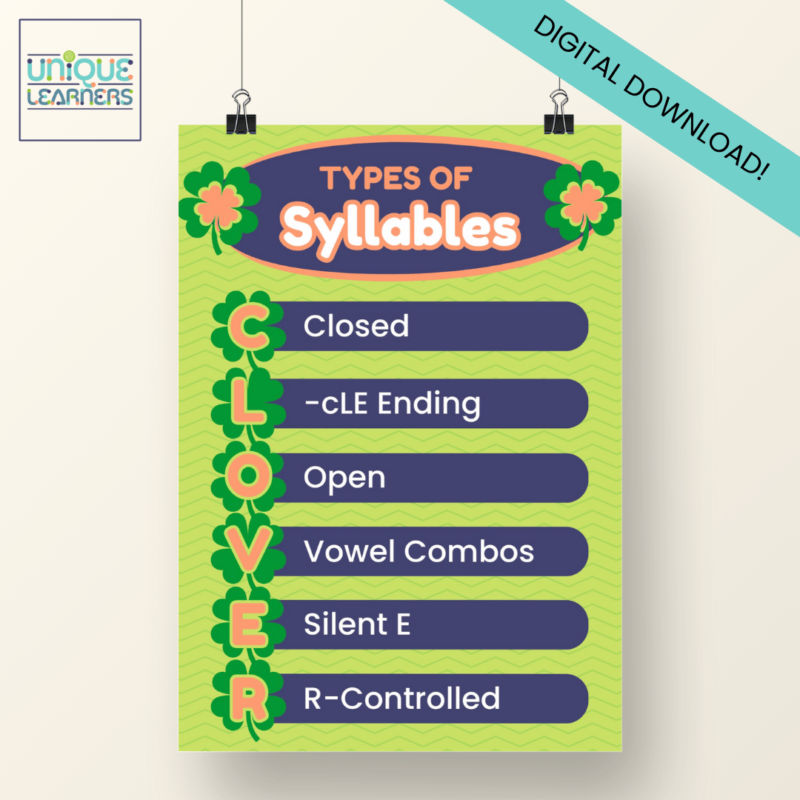 Syllable Types Poster | CLOVER Acronym - Image 3