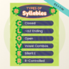 Syllable Types Poster | CLOVER Acronym - Image 4