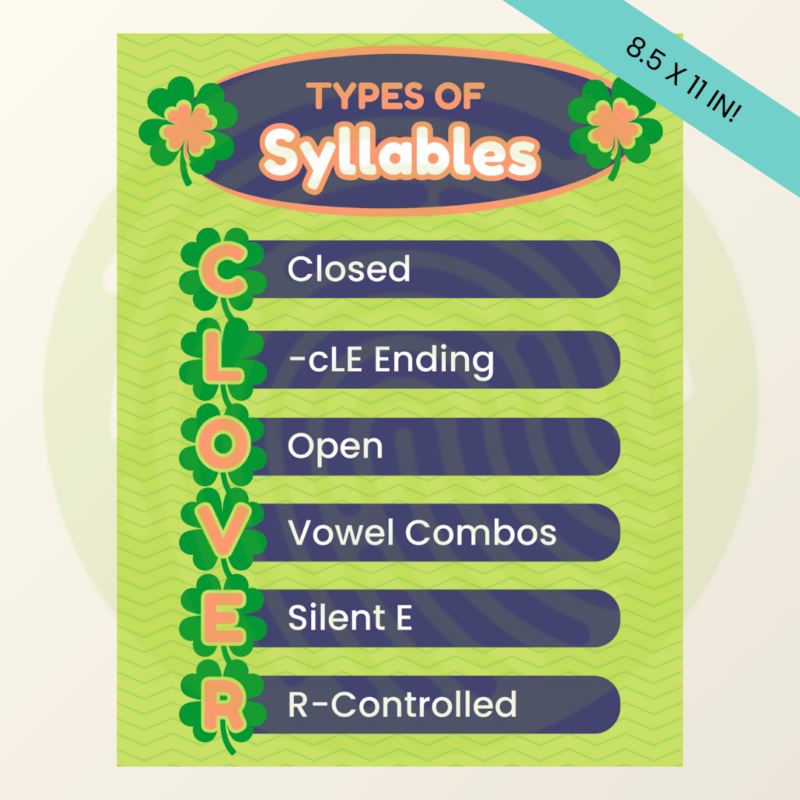 Syllable Types Poster | CLOVER Acronym - Image 4