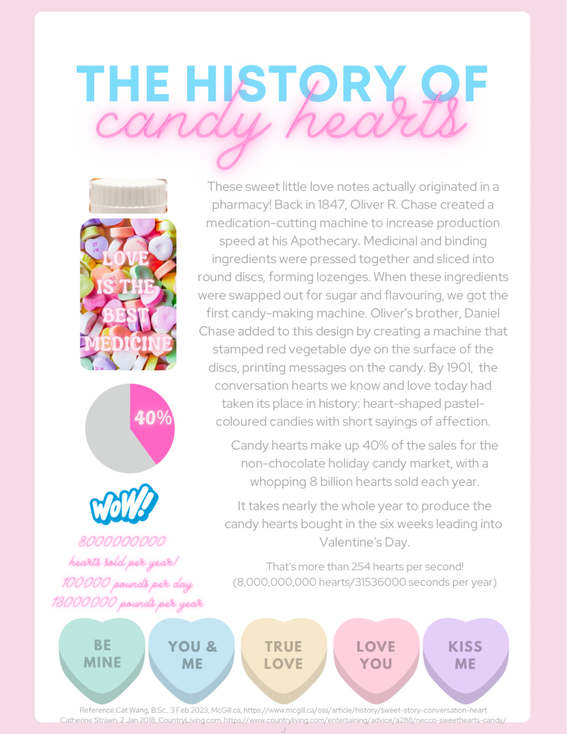 Valentine's Fruit of the Spirit Banner Activity and Candy Heart History