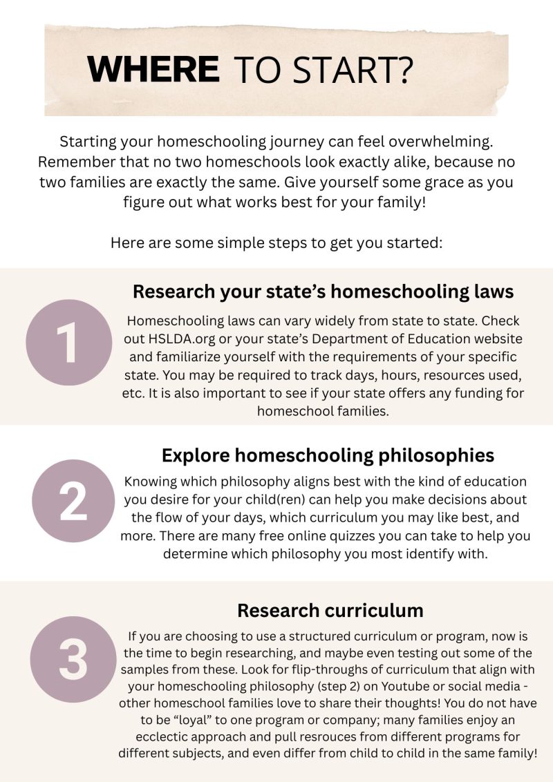 Ready, Set, Homeschool! A FREE Guide to Getting Started - Image 2
