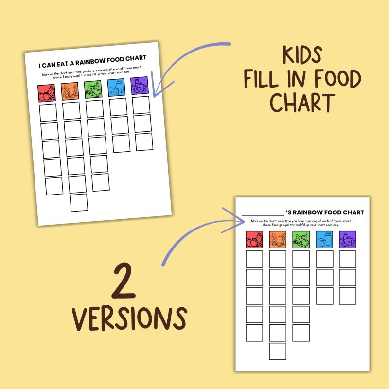 I Can Eat a Rainbow Kids Healthy Eating Tracker Balanced Food Charts - Image 3